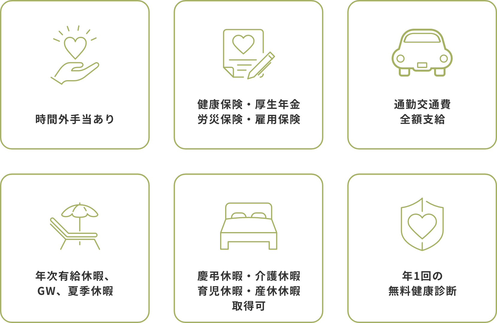 各種手当