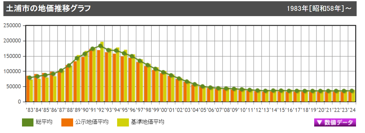 株式会社Land Price Japan「土地代データ」