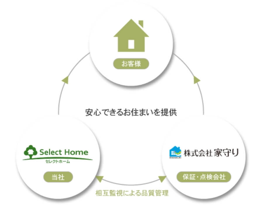 つくばみらい市の自然素材の家の家守りサポート3