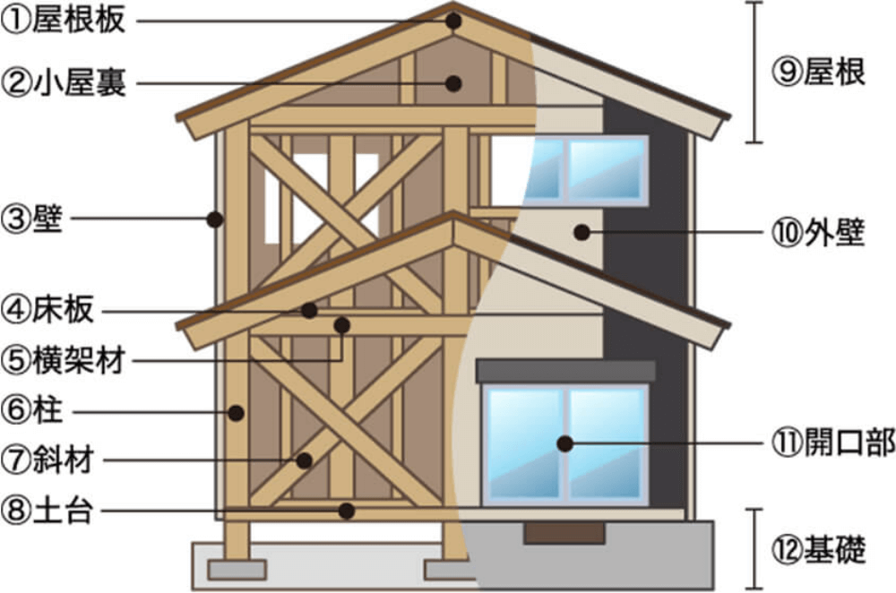 つくばみらい市の自然素材の家はメンテナンス保証付き
